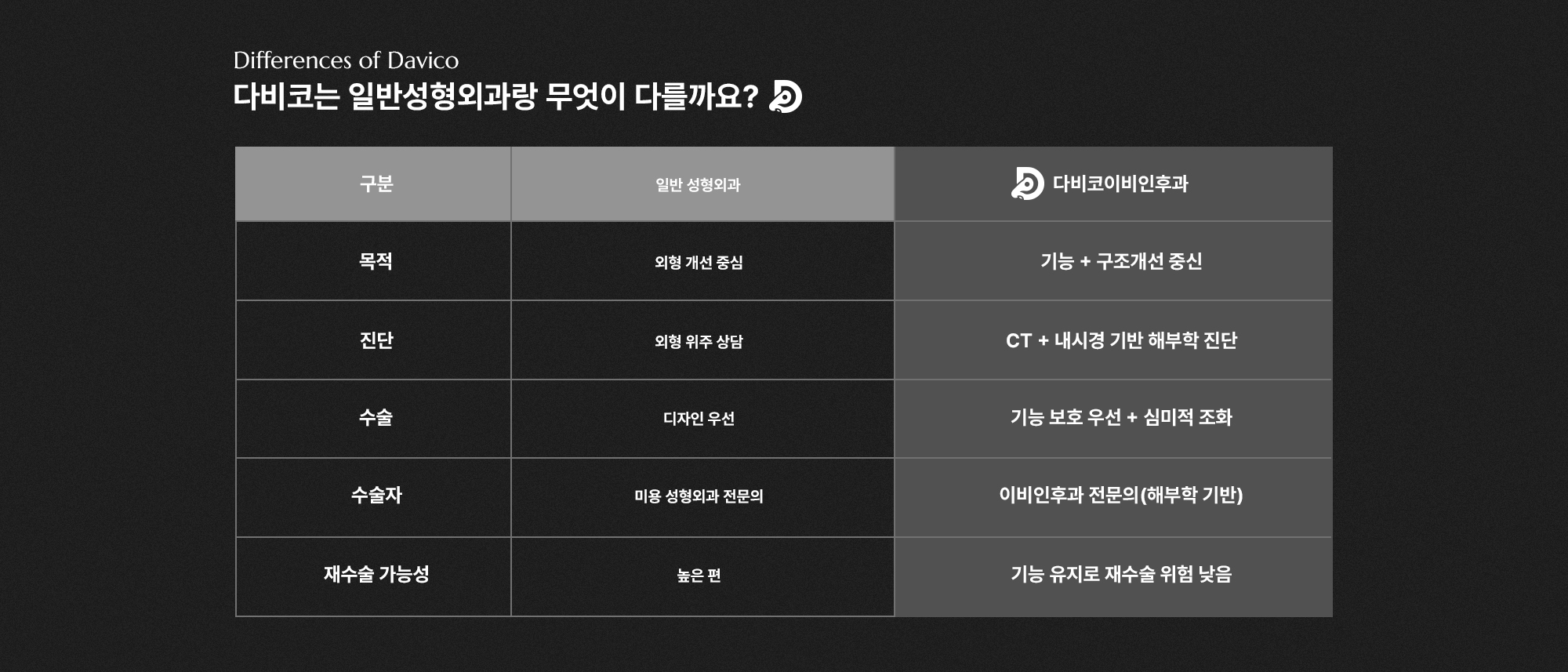 코성형